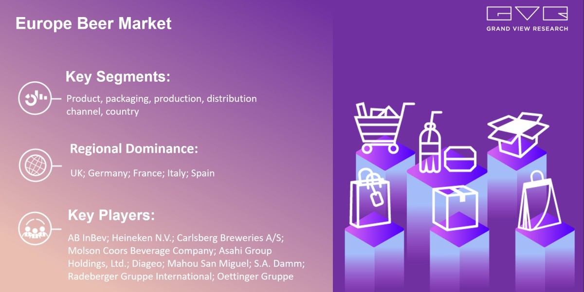 Europe Beer Market Growth On The Basis Of Type, Application, Region & Forecast To 2030: Grand View Research Inc.