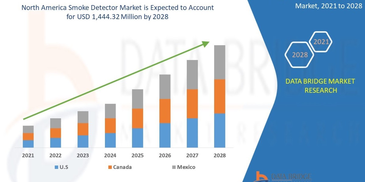 North America Smoke Detector Market Overview, Growth Analysis, Trends and Forecast By 2028