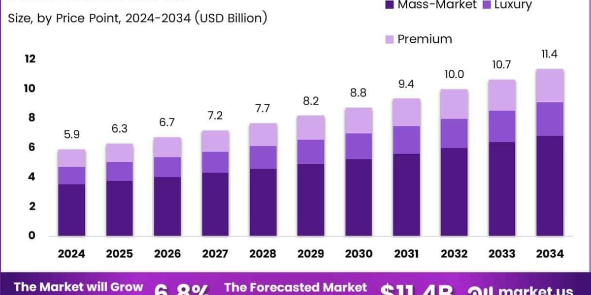 Serum Science: How Innovation and Consumer Demand Are Shaping the Market