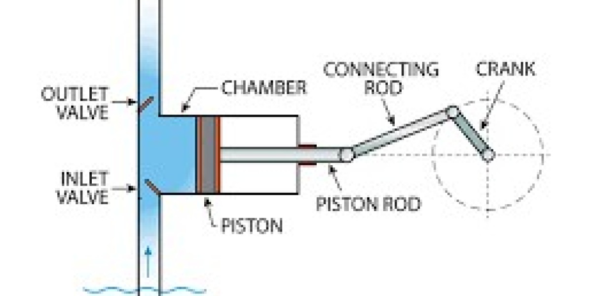 Reciprocating Pump Market Export Potential