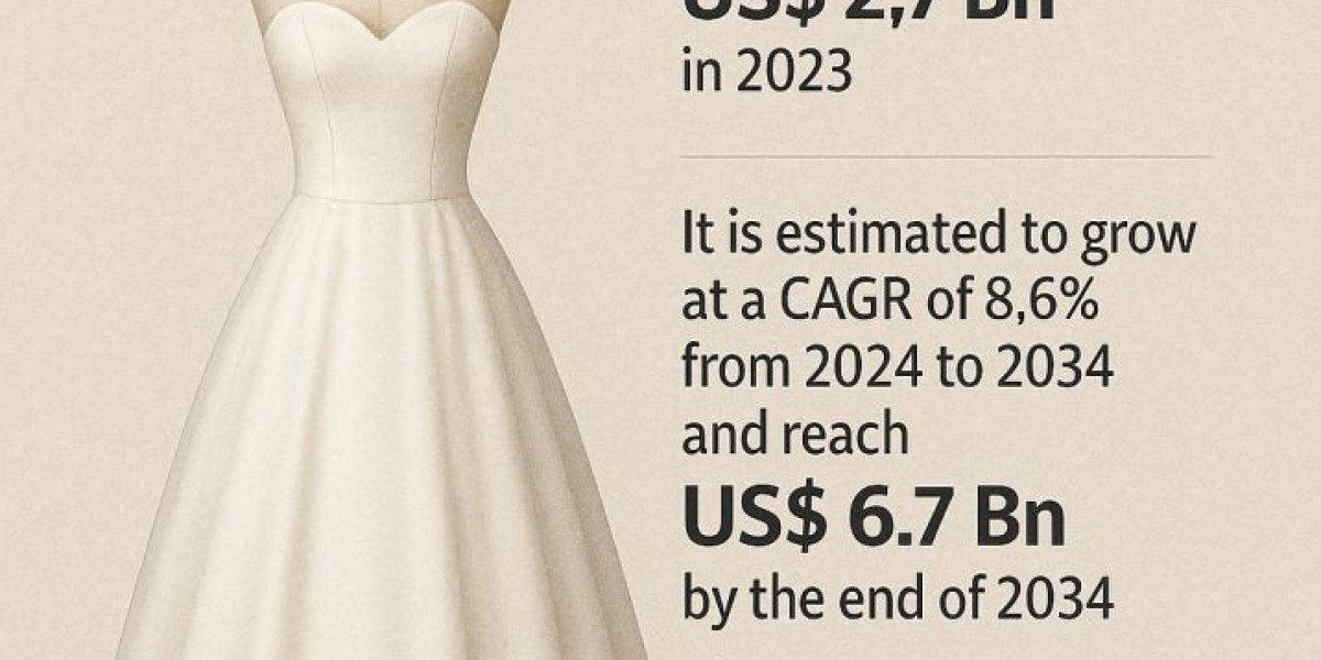 Trends and Insights: Europe’s Bridal Gown Market in 2025