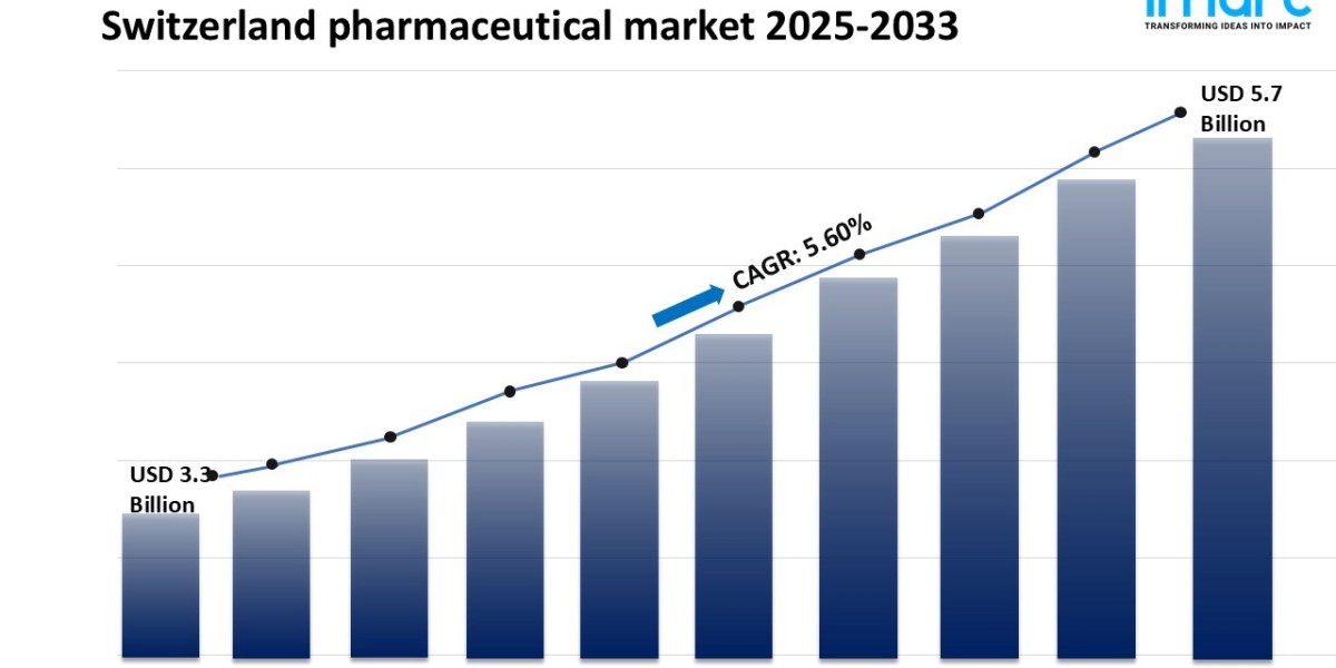 Switzerland Pharmaceutical Market Demand | Report 2025-2033