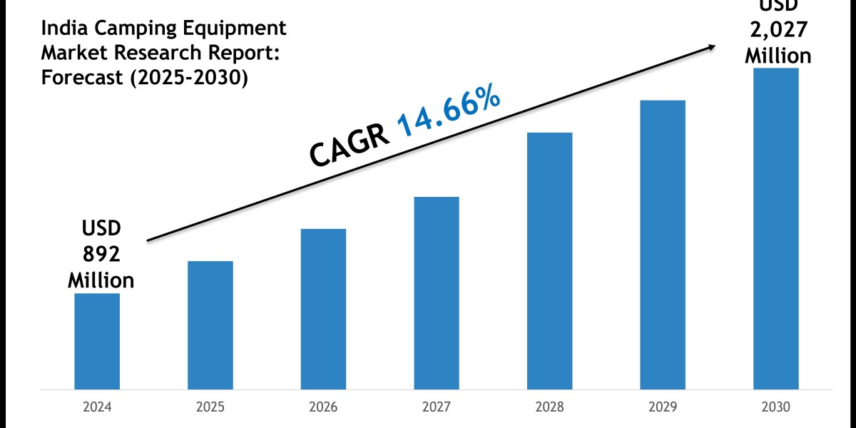 India Camping Equipment Market Report 2025–2030: Outlook Featuring Wildcraft India Pvt. Ltd. & Trek Kit India