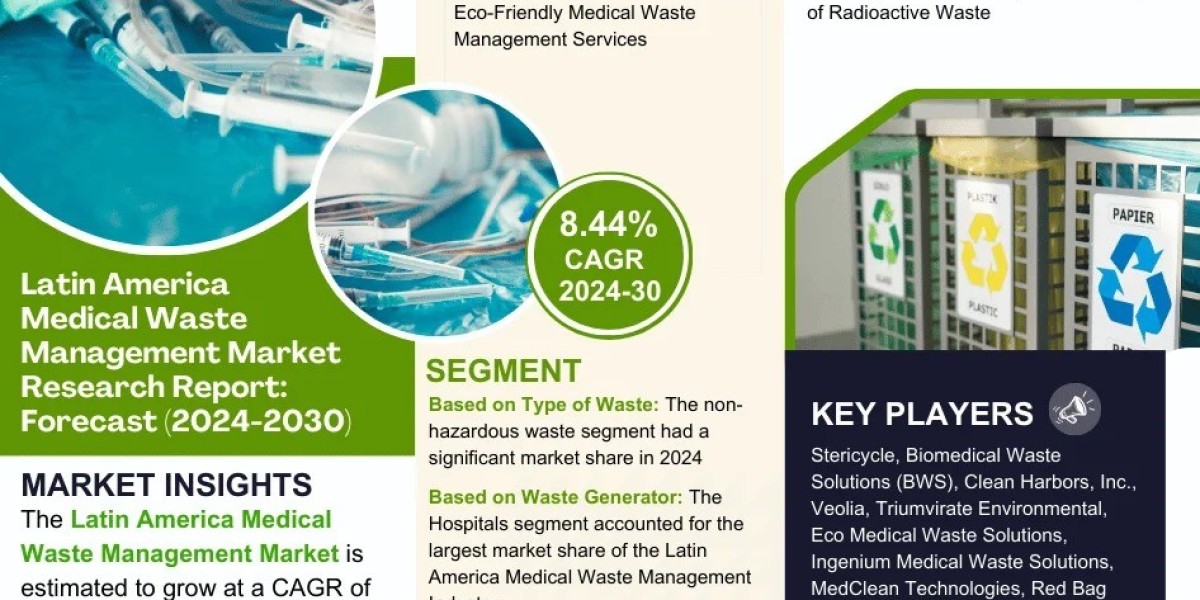 Latin America Medical Waste Management Market 2024 - 2030: Market Trends