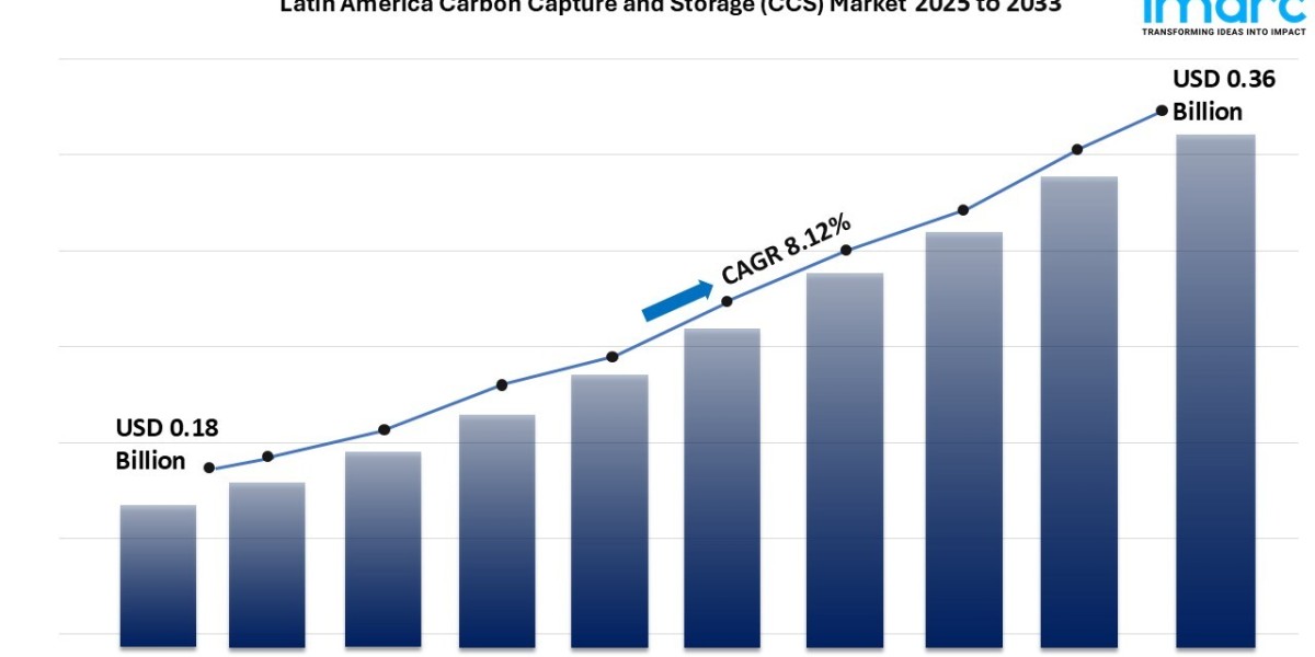 Latin America Carbon Capture and Storage (CCS) Market: Size, Growth