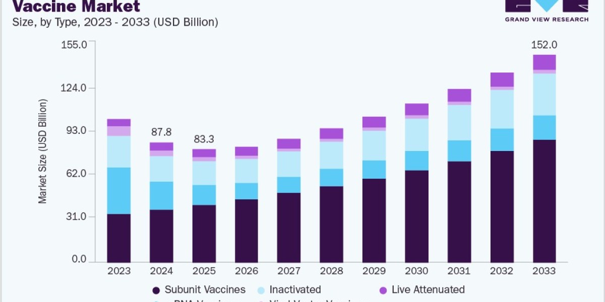Vaccine Market 2033: Navigating Distribution Channels