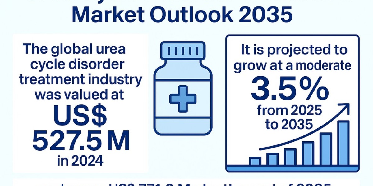 UCD Treatment Market on Path to US$ 771 Mn with Regulatory Tailwinds