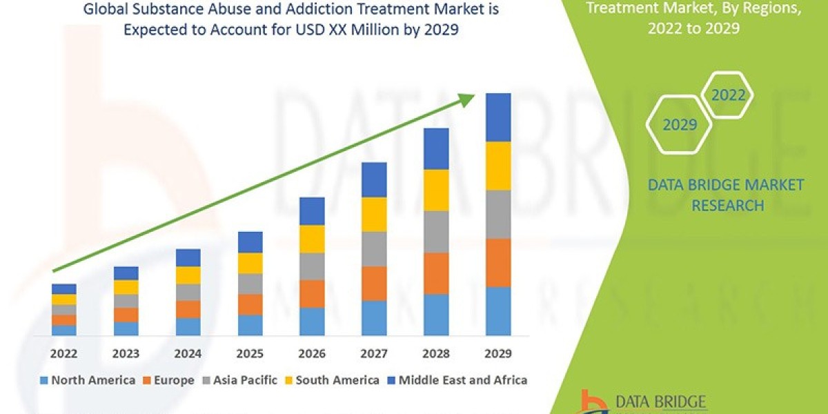 Substance Abuse and Addiction Treatment Market  CAGR of around 9.14% for the forecast period of 2022-2029.