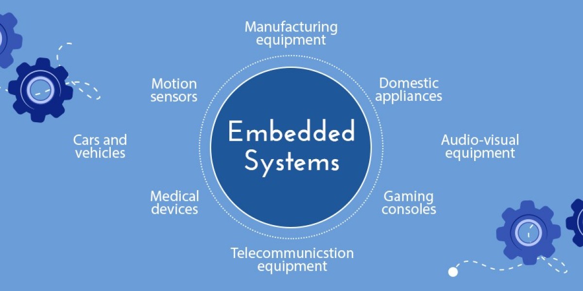The Growing Landscape of the Embedded System Market: Trends and Insights