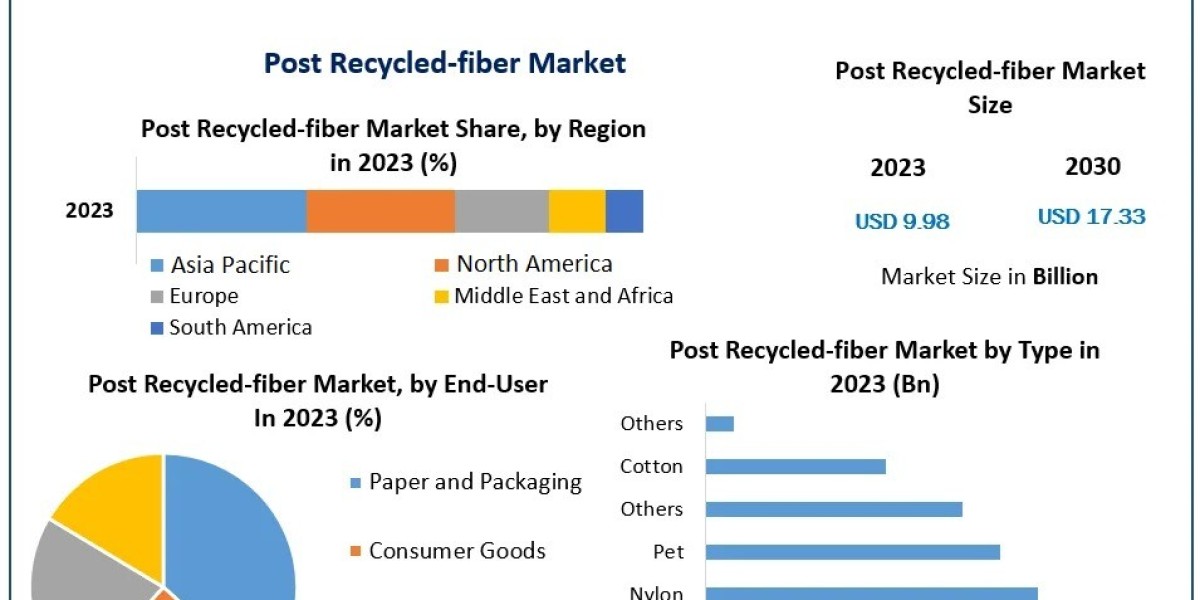 How Will Government Policies Impact the Future of Post-Recycled Fiber Use?