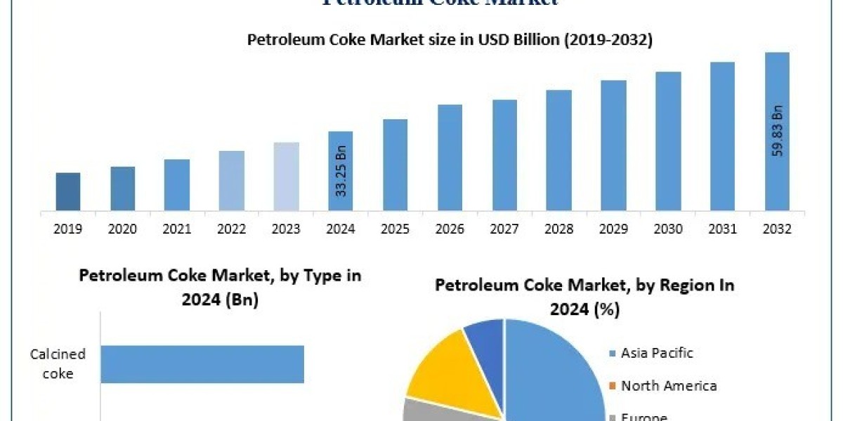 What Challenges Are Faced by the Global Petroleum Coke Industry?