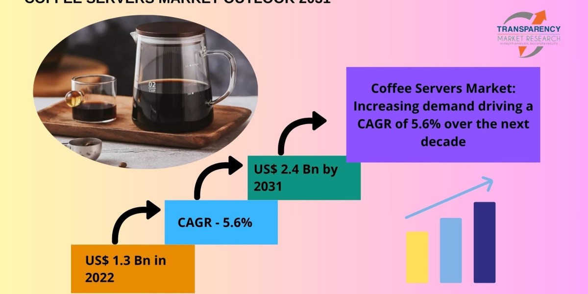 Brewing Innovation: The Rise of Smart Coffee Servers