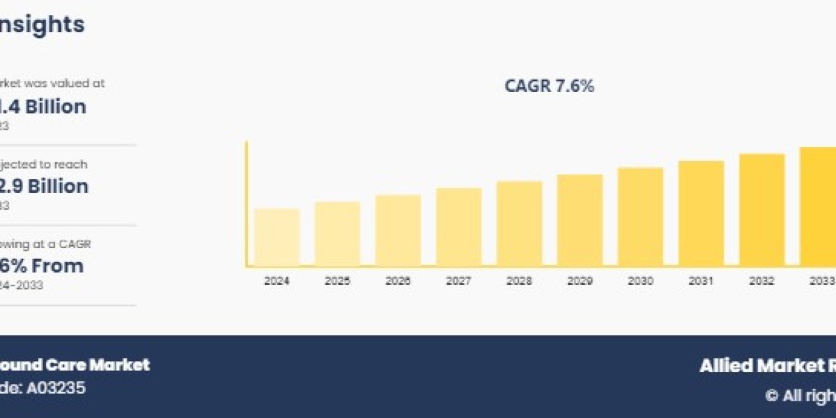 Global Healthcare Gamification Market Overview–2031