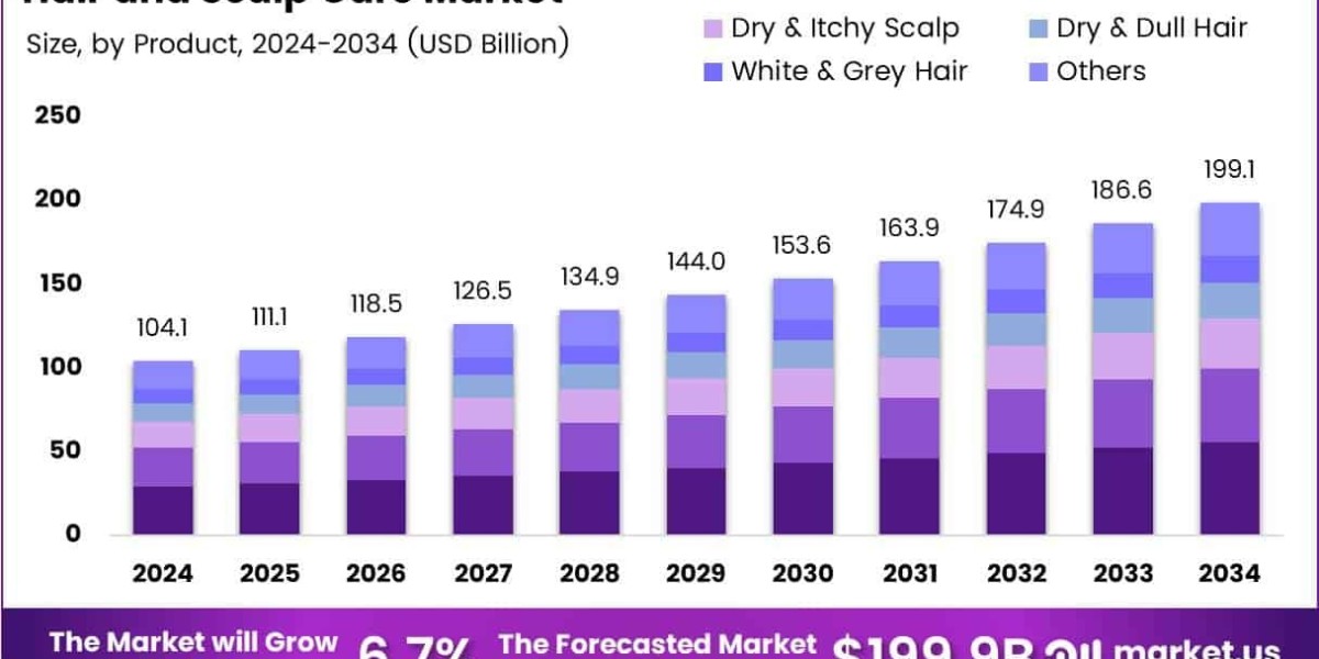 Scalp Health is the New Skincare: Unpacking the Global Haircare Revolution