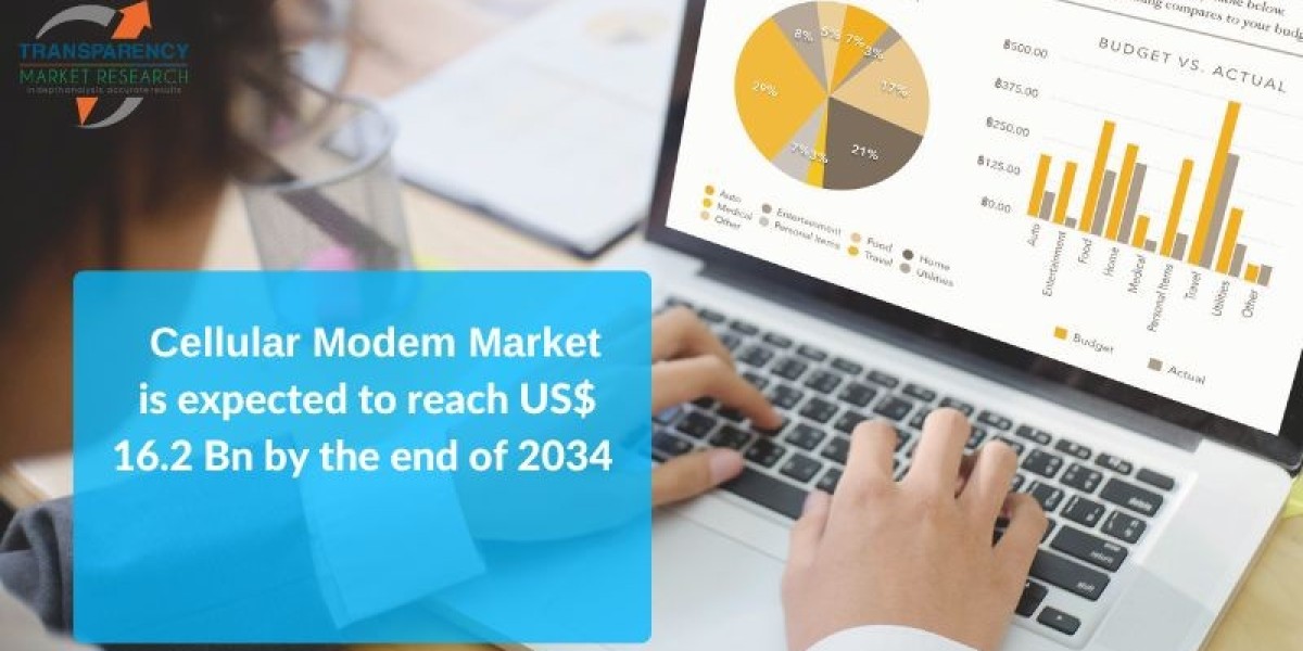 Cellular Modem Market Poised for Strong Growth, Valued at USD 16.2 Billion by 2034