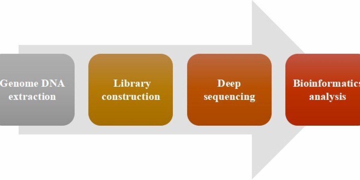 Newest Whole Genome Sequencing Trends in 2025