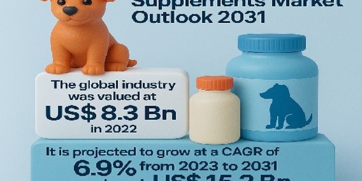 Veterinary Supplements Market Leading Players and Growth Forecast To 2031