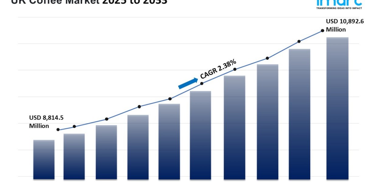 UK Coffee Market to Reach USD 10.89 Billion by 2033