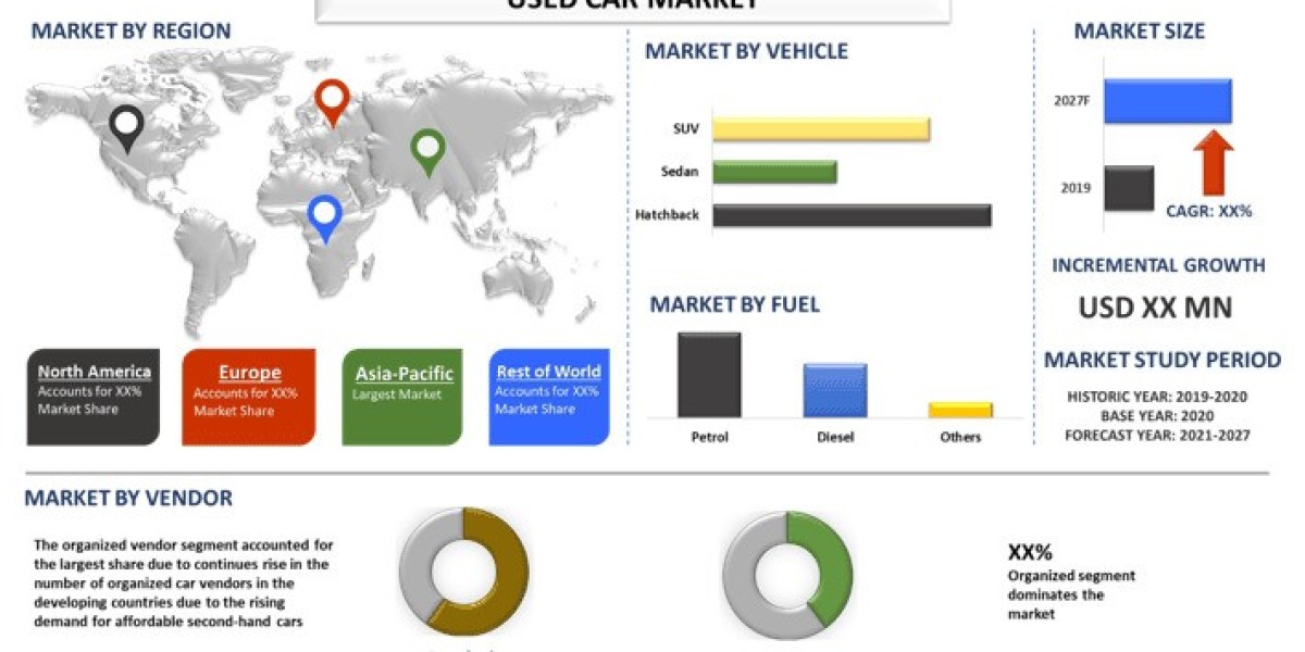 Used Car Market Insights, Price Dynamics and Ownership Trends Forecast (2021-2027) |UnivDatos