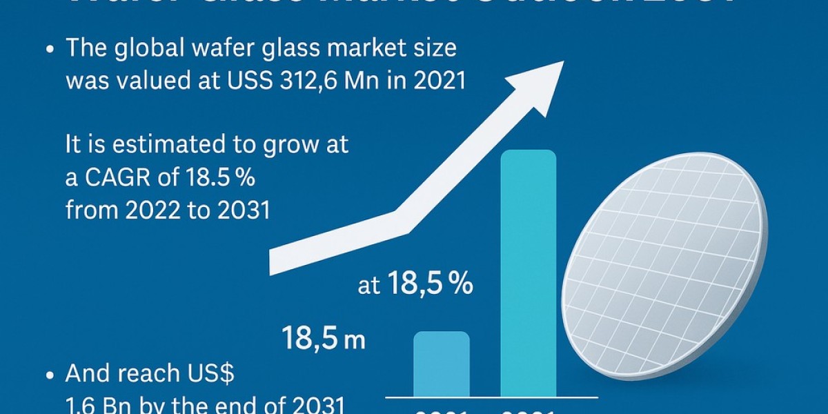Global Wafer Glass Market Poised for Takeoff with AI and IoT Proliferation