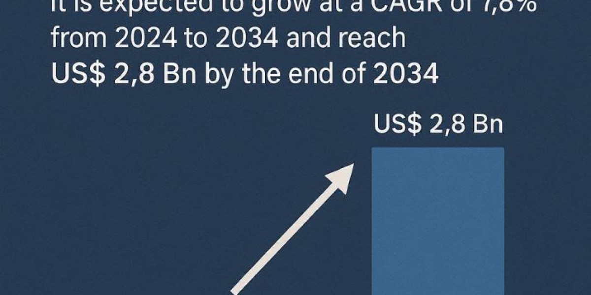 Fighting Sudden Cardiac Death: Brugada Syndrome Therapeutics Market