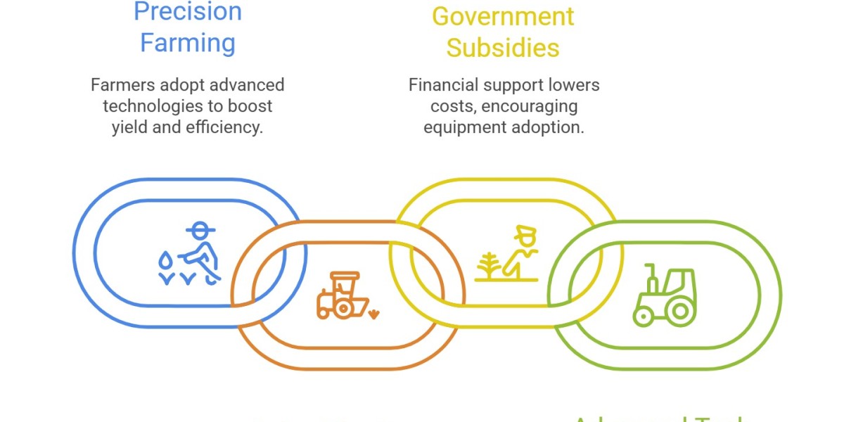 Farm Tech Revolution: How Modern Equipment is Reshaping Agriculture