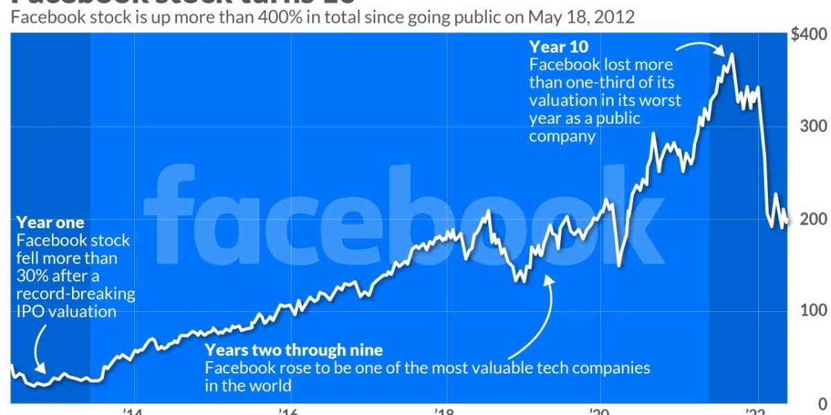 Facebook Share Secrets: Boost Your Engagement Fast!