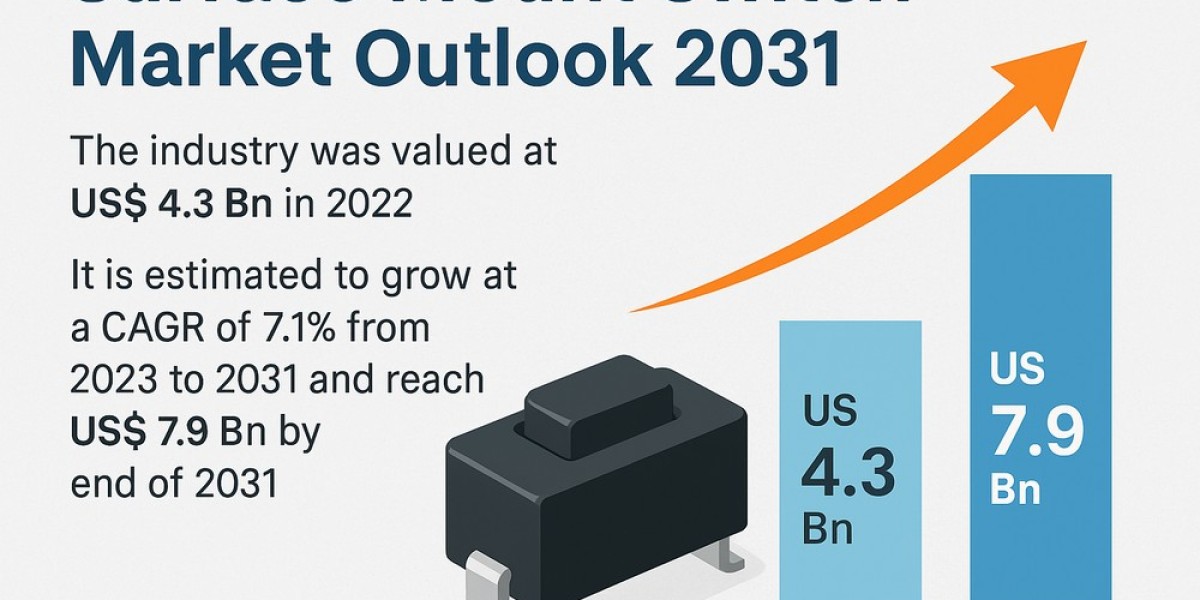 Surface Mount Switches Gaining Ground as Key Enabler of Compact Circuit Designs