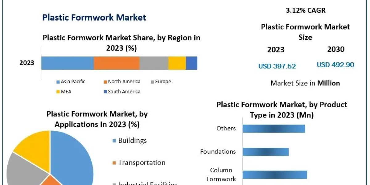 What Are the Key Applications of Plastic Formwork Across Industries?