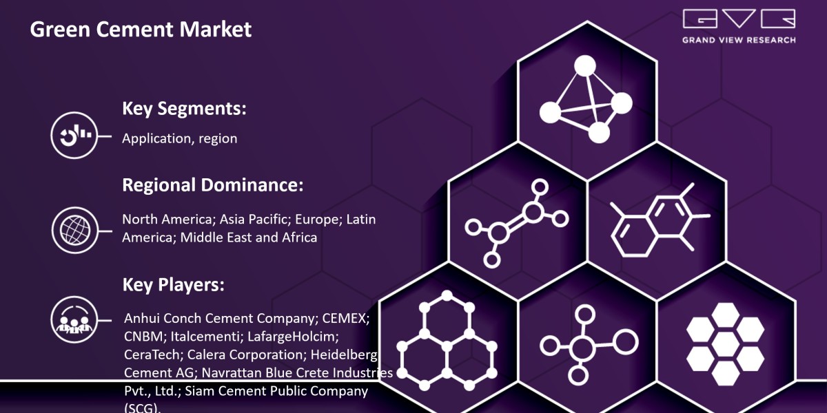 Green Cement Market To Rise At Modest Growth With CAGR And Revenue Till 2030|Grand View Research, Inc.