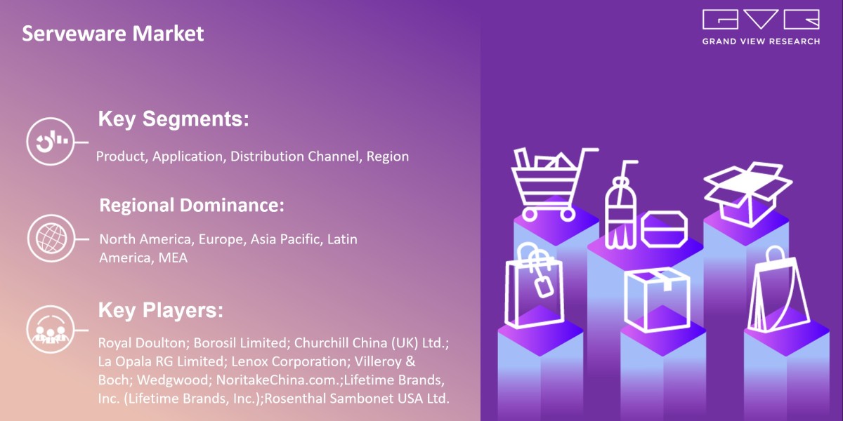 Serveware Market Expected To Fuel Industry Growth With $16.63 Billion By 2030: Grand View Research Inc.