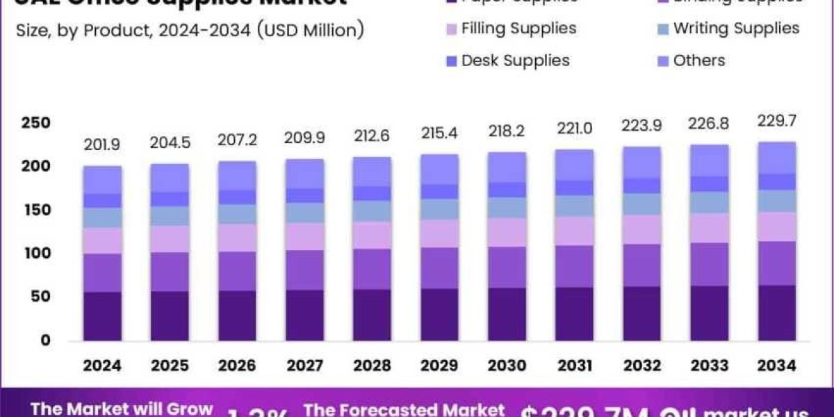 UAE’s Office Supply Chain: Challenges and Opportunities