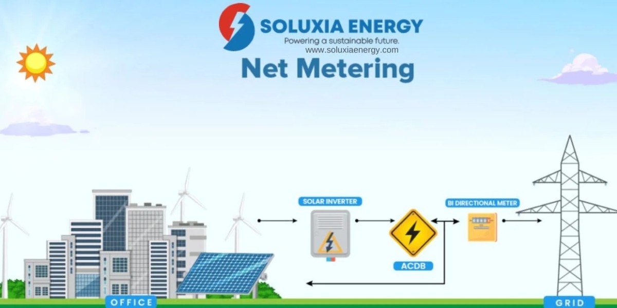 Net Metering Solutions in Pakistan – Your Ultimate Guide with Soluxia Energy (2025 Update)