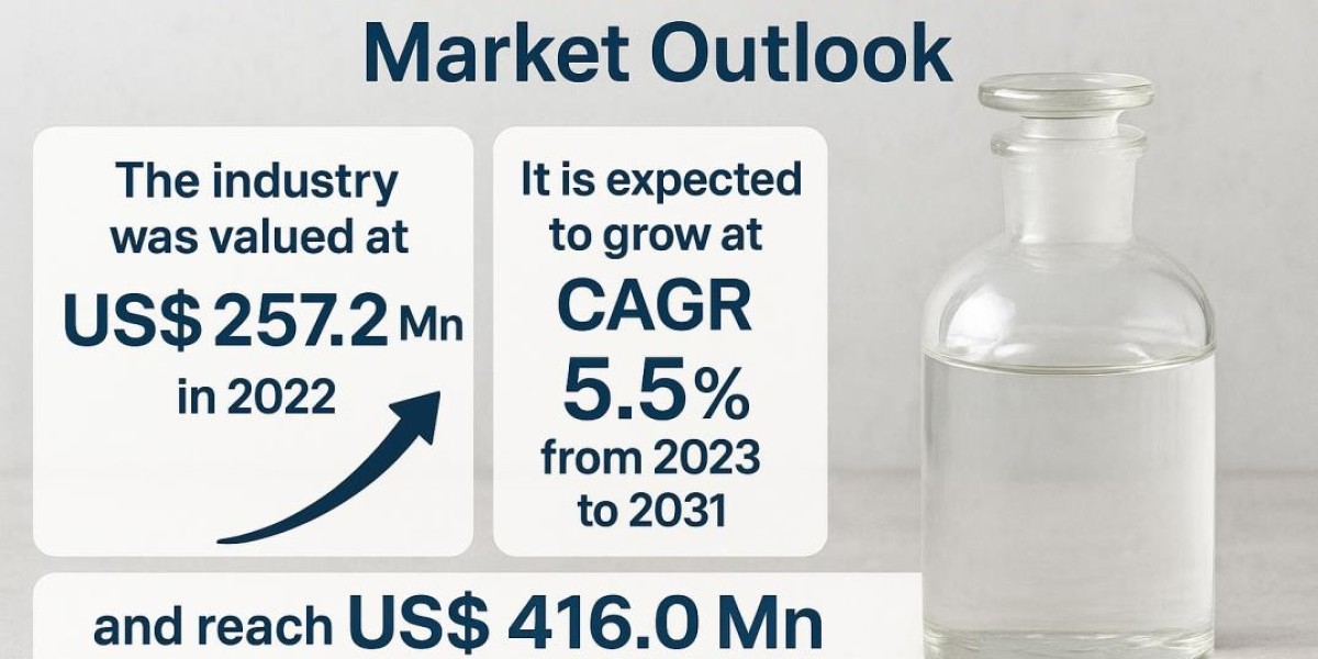 Sustainable Ingredients Driving the Organic Glycerine for Cosmetics Market