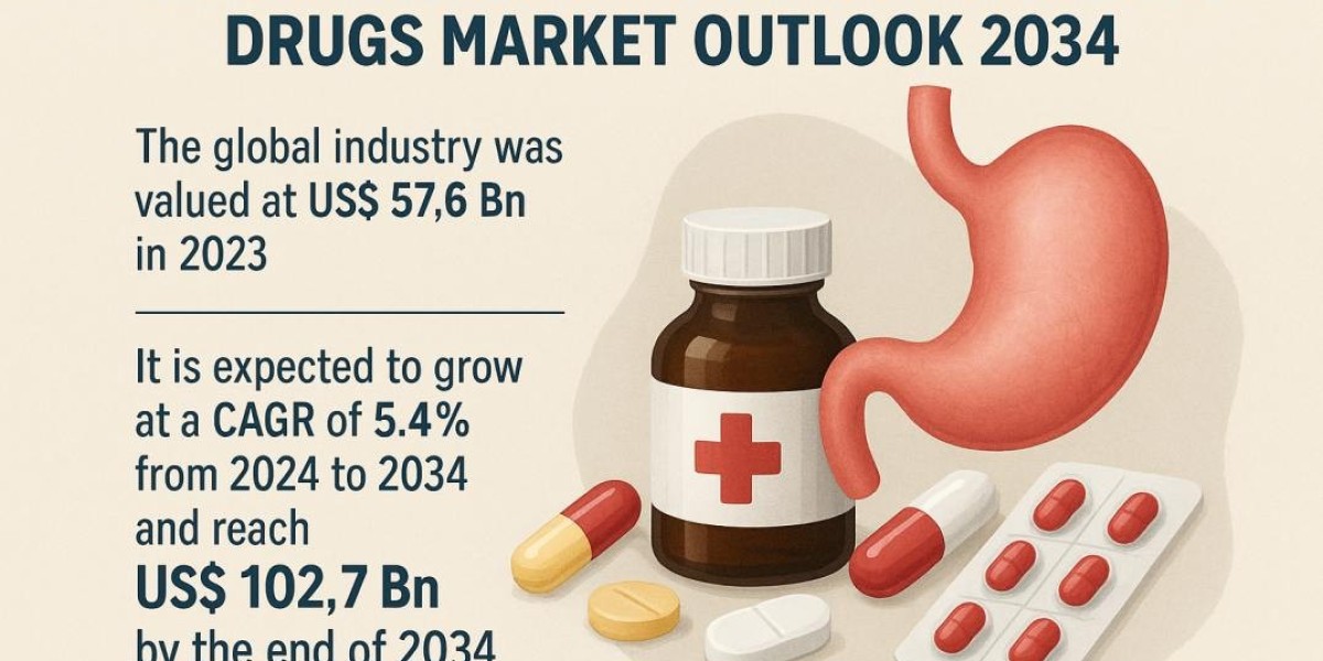 Gastric Motility Disorder Drugs Market Analysis: Key Players, Pipeline, and Regional Outlook