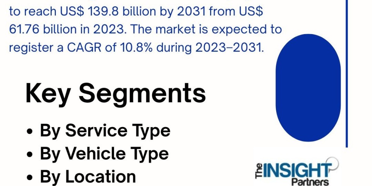 The Ride-Hailing Service Market: Navigating the Road to the Future
