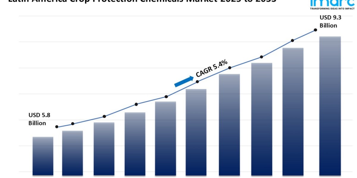 Latin America Crop Protection Chemicals Market Outlook: Opportunities and Regional Dynamics 2025-2033
