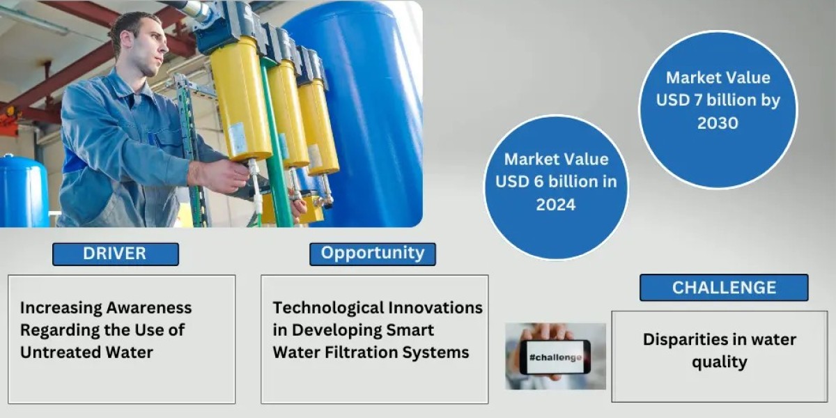 Commercial Water Filtration Market Trends in 2025: What You Need to Know