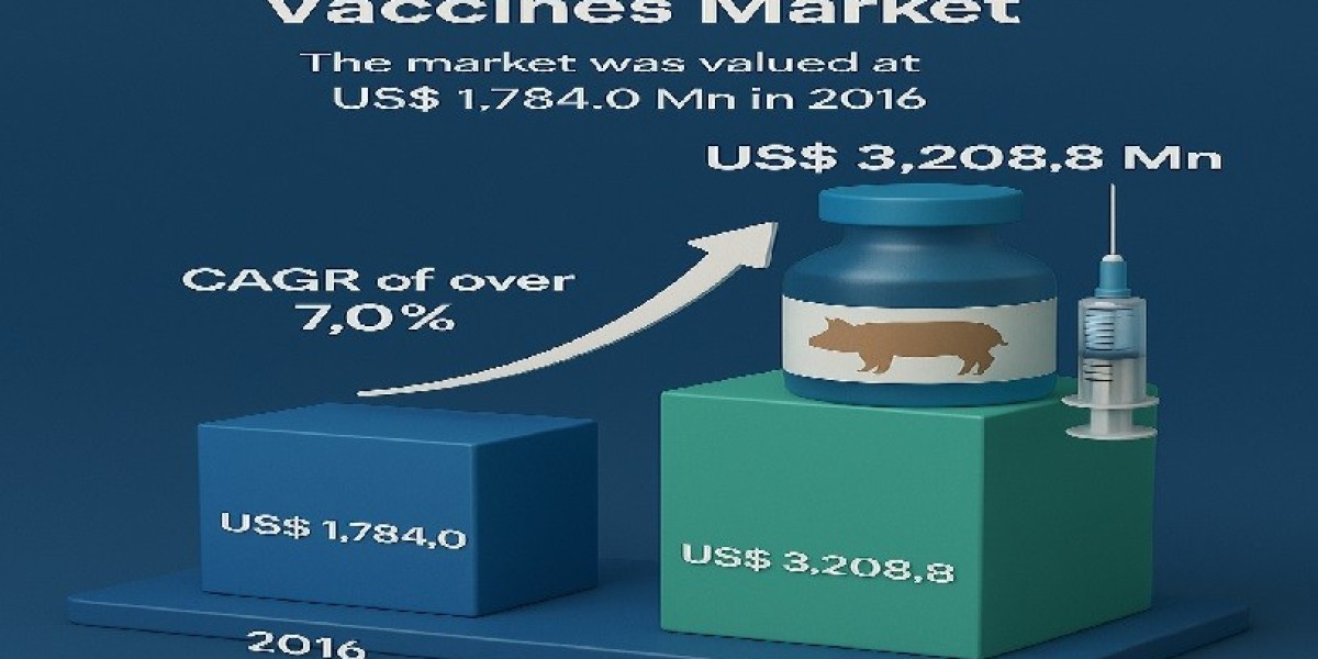 Explores the Growing Porcine Vaccines Market for Revealing Key Industry Trends and Future Growth Prospects