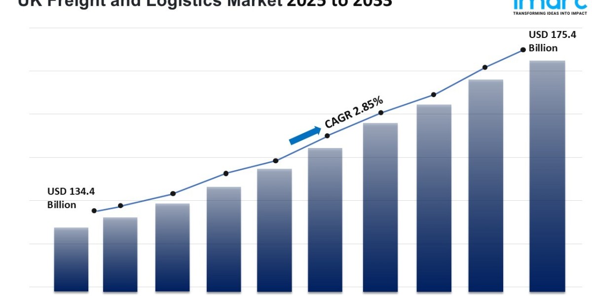 From Roads to Rails: UK Logistics Market Poised for Steady Growth 2025-2033