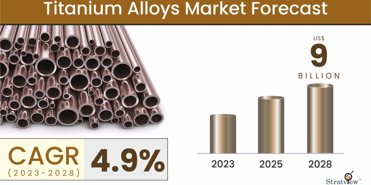 Stronger, Lighter, Smarter: The Growing Demand for Titanium Alloys