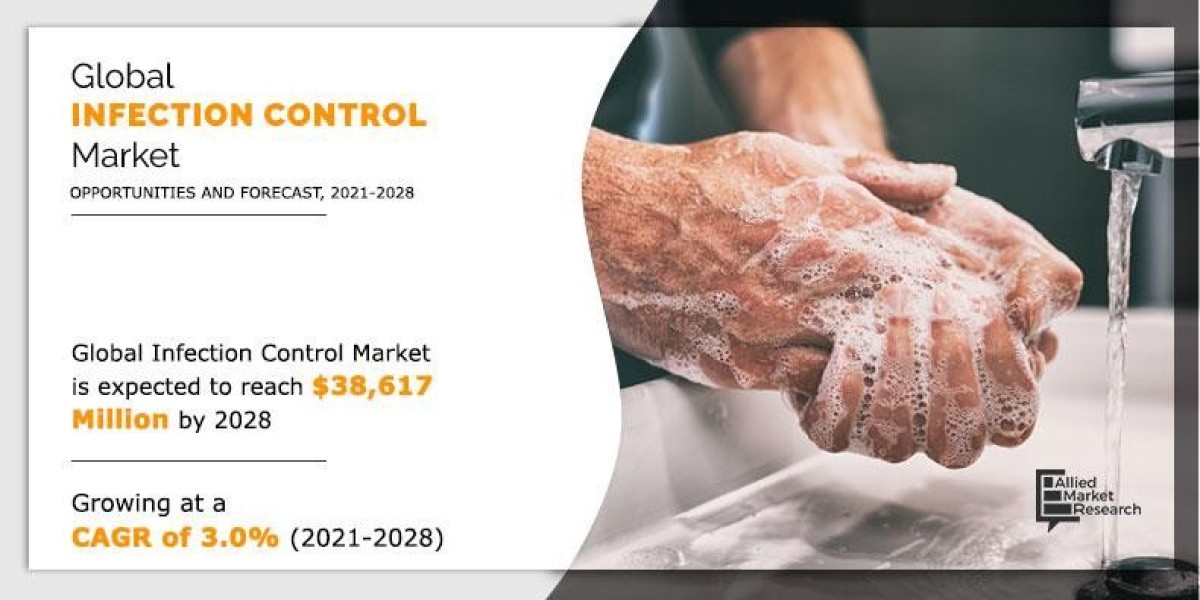Infection Control Market Overview (2021–2028)