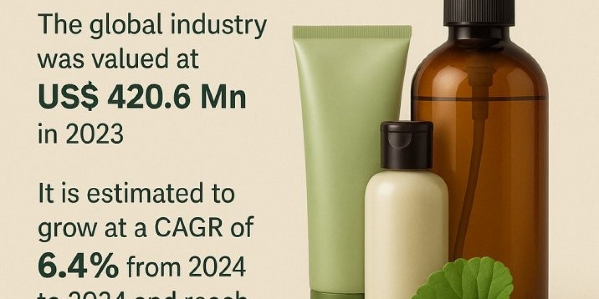 Centella Asiatica in Beauty: Market Overview and Consumer Demand