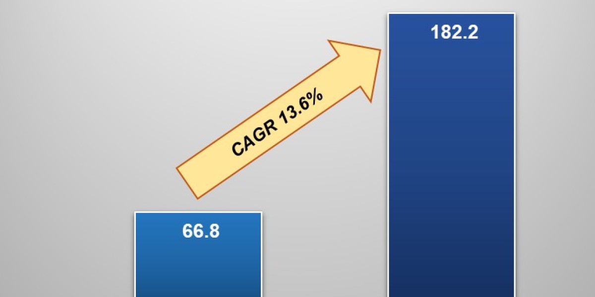 Helicopter Market Research Report: Growth, Share, Value, Trends, and Insights