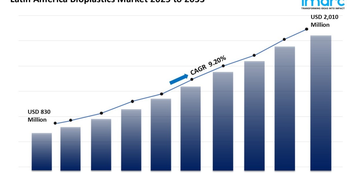 Latin America Bioplastics Market: Comprehensive Analysis 2025-2033