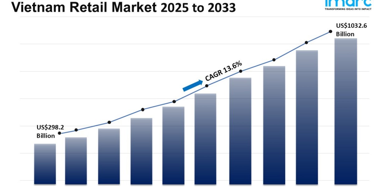 Vietnam Retail Market Size, Share, Trends, Demand and Forecast 2025-2033
