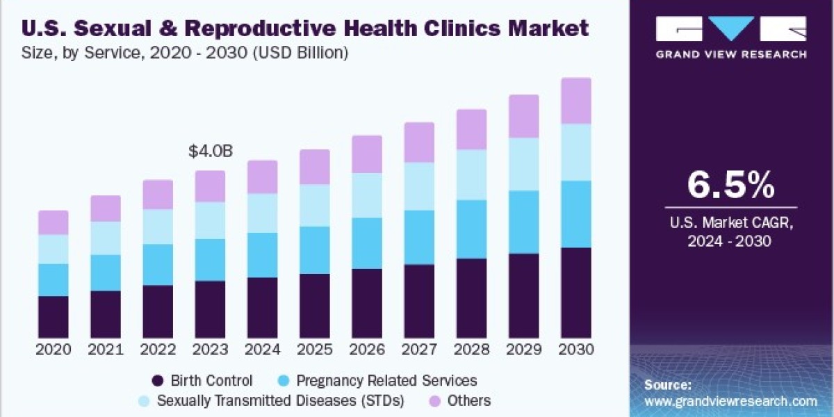 Women’s Digital Health Market 2030: Insights into Health Monitoring Tools