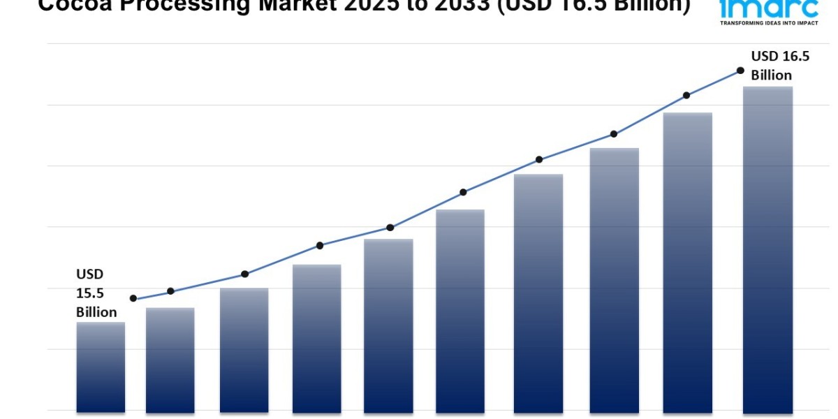 Cocoa Processing Market Report 2025 | Growth, Trends, and Forecast by 2033