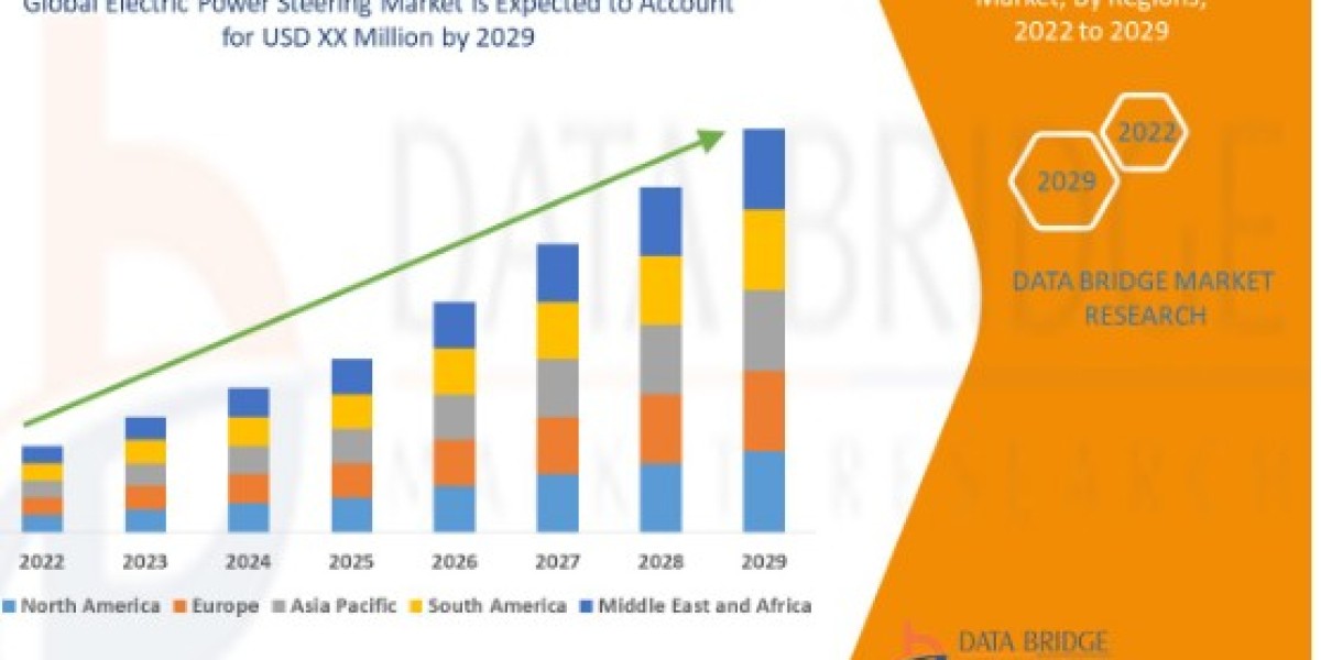 Electric Power Steering Market Accelerates with Automotive Electrification Trends