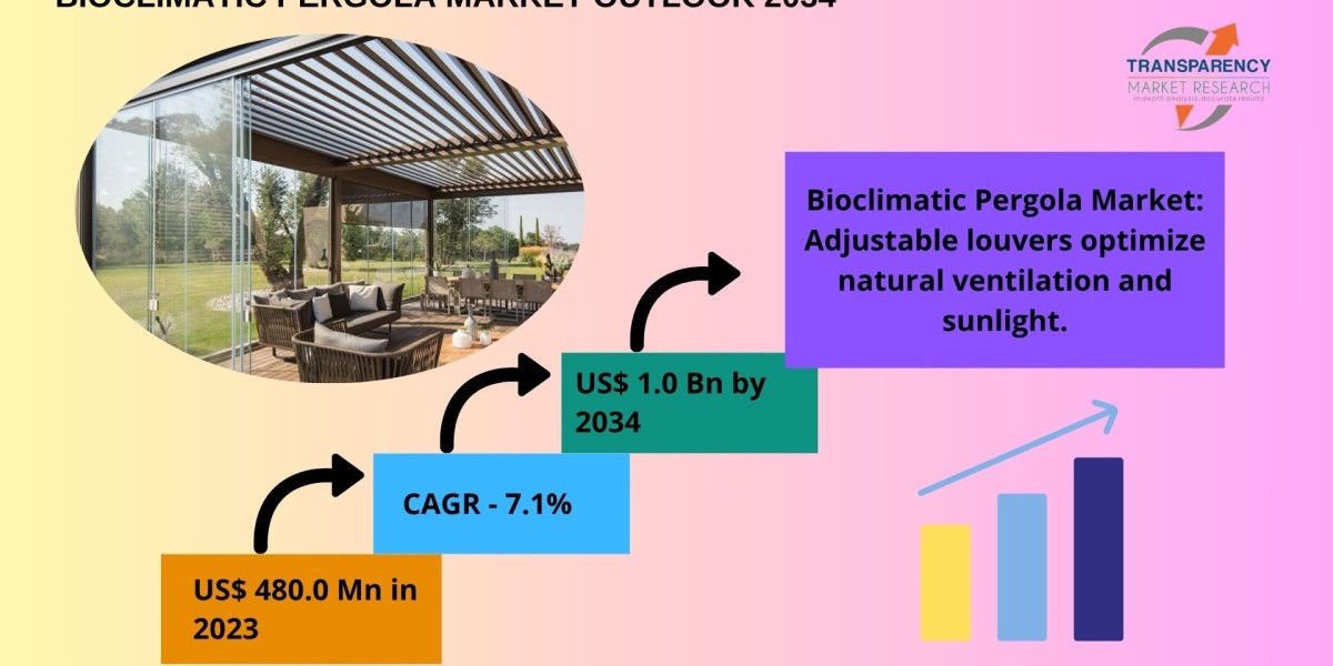 Smart Shade: The Rise of Bioclimatic Pergolas in Modern Architecture